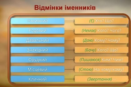 відмінки іменників