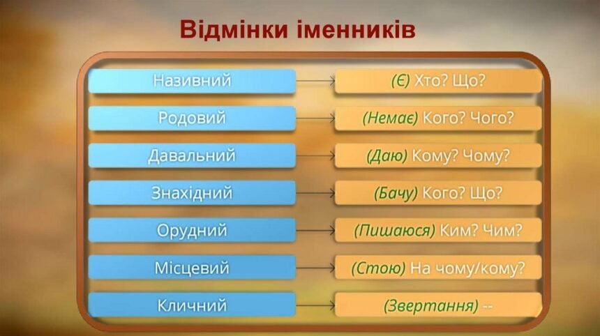 відмінки іменників