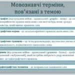 орфографічна помилка це
