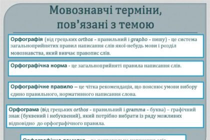 орфографічна помилка це