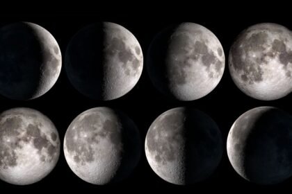 фаза місяця сьогодні