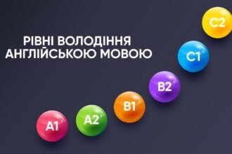 рівні англійської