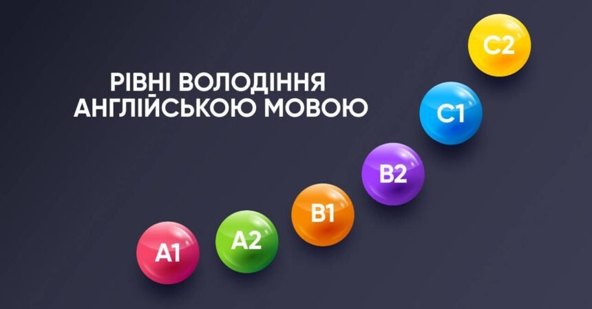 рівні англійської